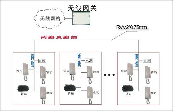 电梯无线对讲系统烟台海润科技(图)