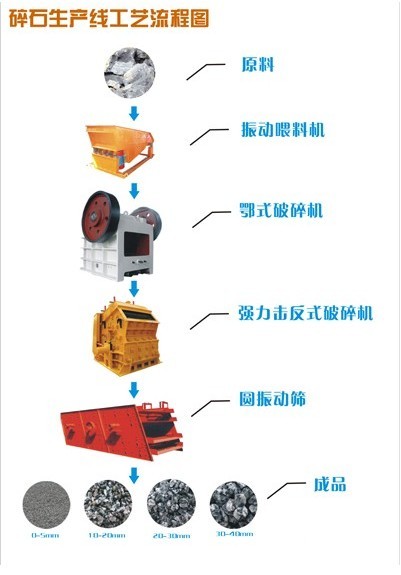 碎石生产线设备,碎石厂设备生产线工艺,河南少林机器