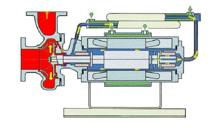 供应屏蔽电泵,马鞍山屏蔽泵 屏蔽泵原理 屏蔽泵维修