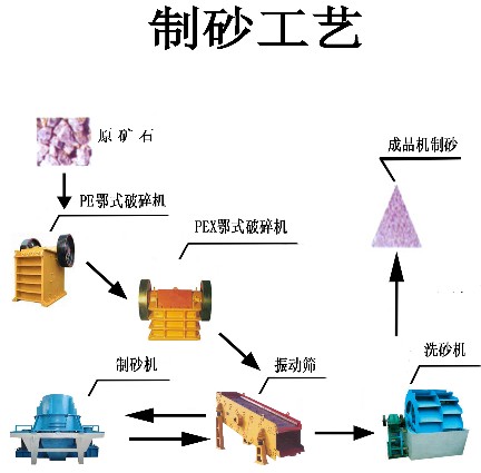 供应砂石料生产线|沙石料生产线价格|建筑砂石生产线