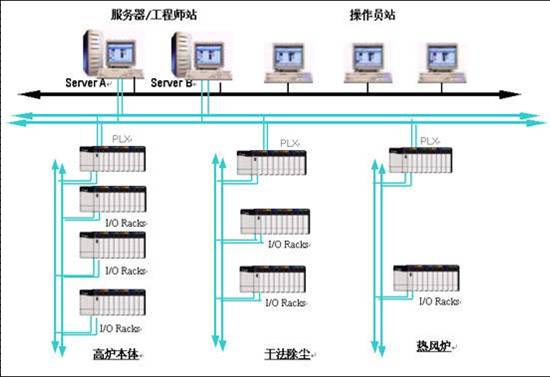 旭永实业供应定量灌装控制系统                                                        