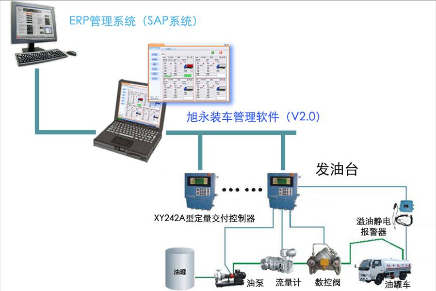 旭永供应XY200大屏LED防爆显示屏                                                      