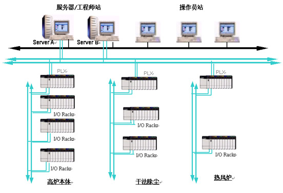 旭永实业供应定量交付控制系统                                                    