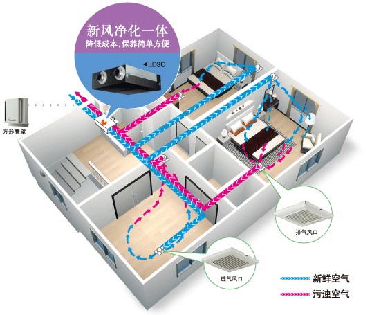 美的新风机，静音型新风机，武汉新风系统—武汉居安仕