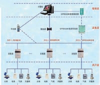 福州山科中天|射頻卡智能電表|反竊電智能電表|預(yù)付費電表