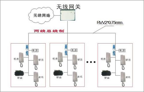 电梯无线对讲系统烟台海润科技