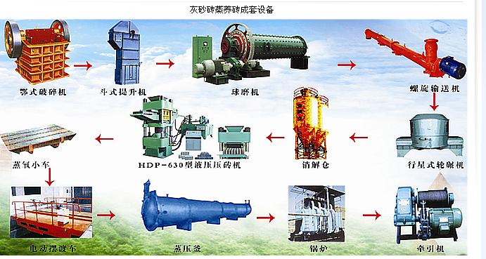 深圳加气灰砂砖|加气灰砂砖性能特点|加气灰砂砖行业{lx1}