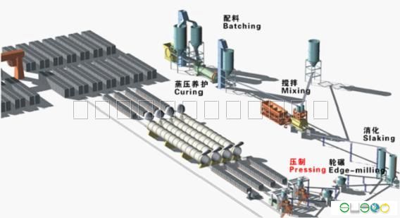 供应供应【河南吉宏】加气砖成套设备｜加气砖成套设备厂家｜加气砖成套设备价格|吉宏专业生产加气砖设备