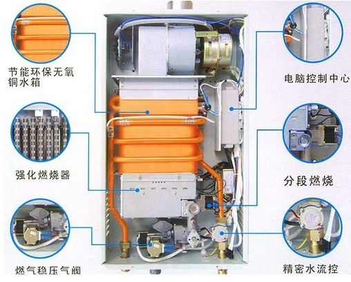 万和热水器进水阀图解图片