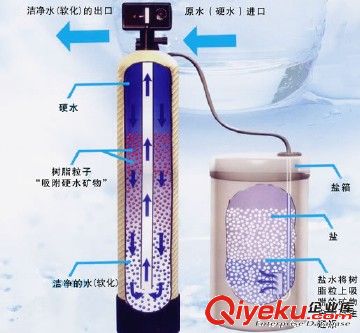 多功能全程水處理器 陜西全程水處理器 陜西德安029-85359399