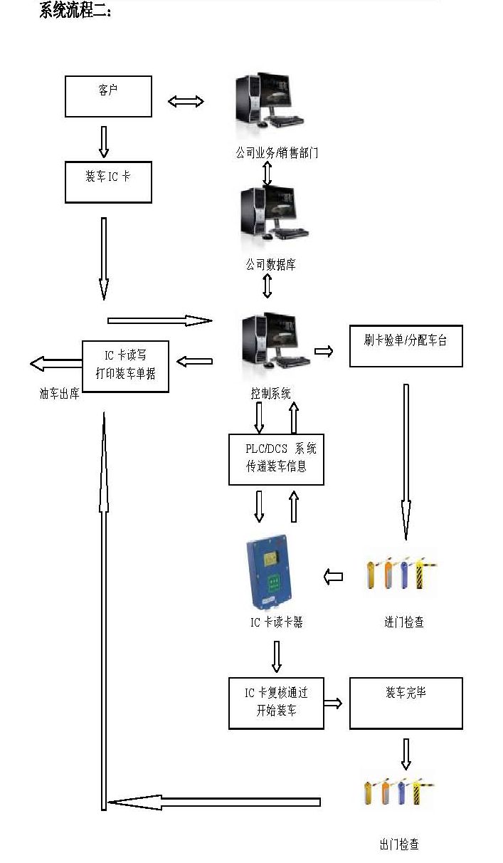 旭永实业供应XY3000防爆门禁控制/在线巡更系统                                                     