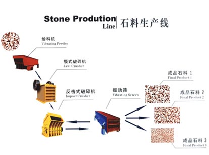 明矾石复合破设备|出售复合式钼铅矿细碎机|广绿石复合破产品特点