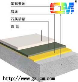 供应烟台地面工程涂料|承包地面工程|中山诚美涂料24