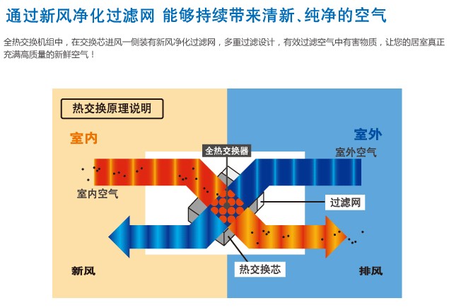 新风换气机价格，武汉新风系统，美的节能新风换气机