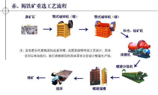 4米粉煤灰球磨机 大型水渣球磨机 小型铁粉球磨机(图)