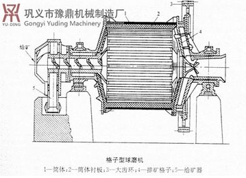 格子球磨机设备知名厂家-豫鼎明智的选择