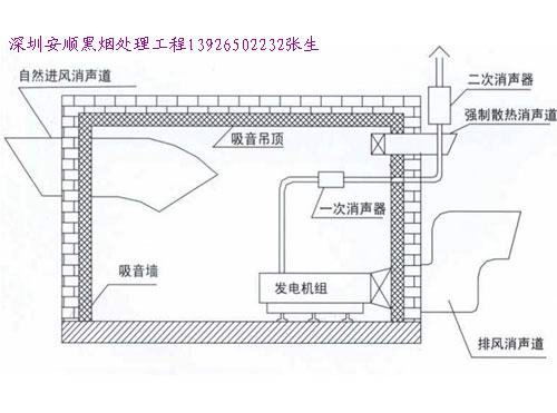 深圳白铁通风工程（13926502232安顺）