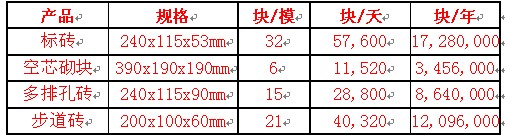 全自动液压免烧砖机 免烧制砖机价格 打砖机