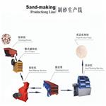 甘肃酒泉石头制砂机价格 制砂机设备 新型制砂机制砂生产线