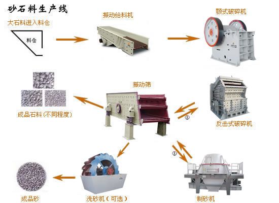 大型鄂式破碎機價格，哪個廠有大型制砂機設(shè)備？