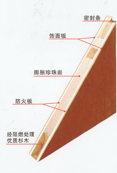 木质防火门结构解剖图图片