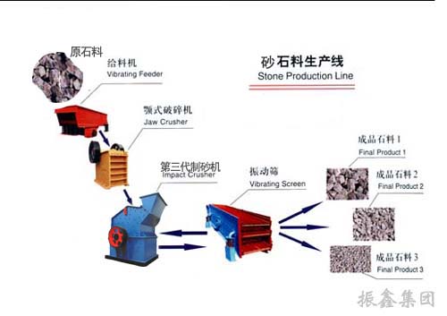 海绿石反击厂招商|海泡石反击合破供应商|庆安反击式萤石破碎机设备