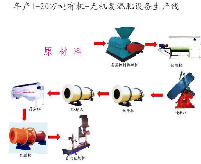 值得信赖供应生物有机肥加工设备，有机肥生产线铭达机械