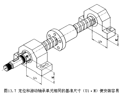 吹瓶机丝杆,编织机丝杆,发泡设备丝杆,