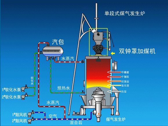 3m煤氣發(fā)生爐 煤氣發(fā)生爐換向閥 三用煤氣發(fā)生爐