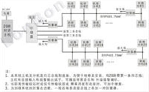 电梯五方对讲系统烟台海润科技