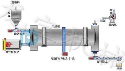 坠崖客车打捞出水感慨：生命无价，做好供应烘干机