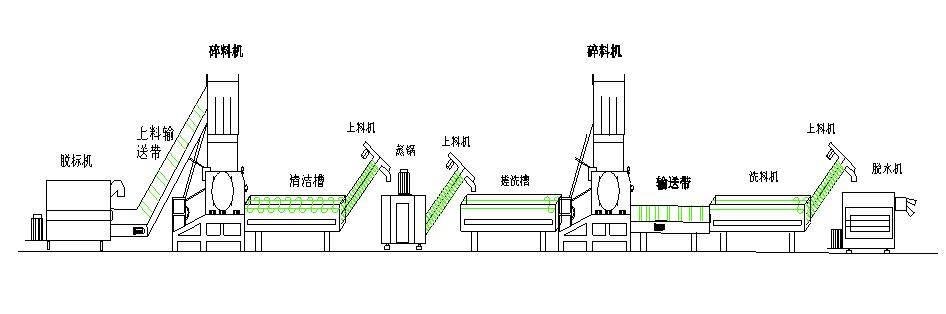 东正直销全国PET/PP/PE清洗机{gx}沉料清洗机,科学浮料清洗机