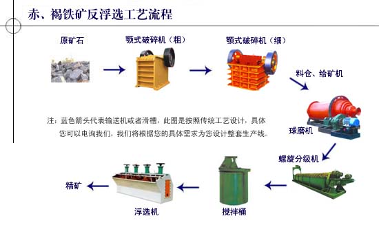 gjpz广西铁矿设备厂家 褐铁矿生产设备 磁选机 球磨机
