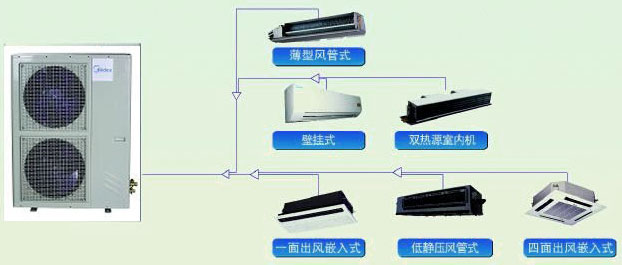 武汉户式中央空调