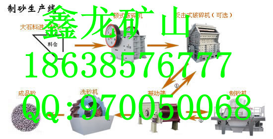 阳泉砂石生产线/砂石生产线价格/砂石生产线厂家Y