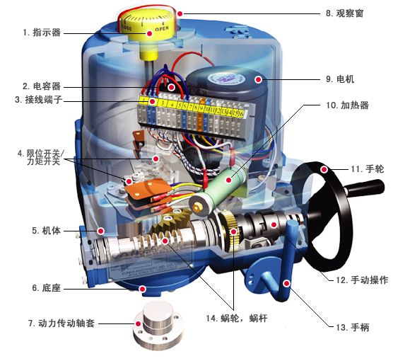 供应 国产电动执行器！高新技术！国内国际值得信赖的{lx1}品牌！