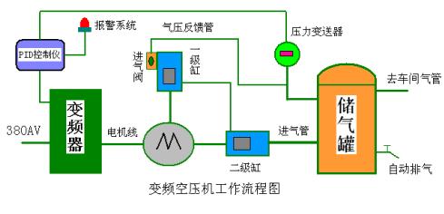 北京 新疆 乌鲁木齐恒压供水控制系统,北京合创万通现货