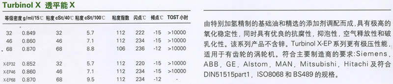 BP安能脂LC2多用途润滑脂，BP万里金刚20W-50发动机油