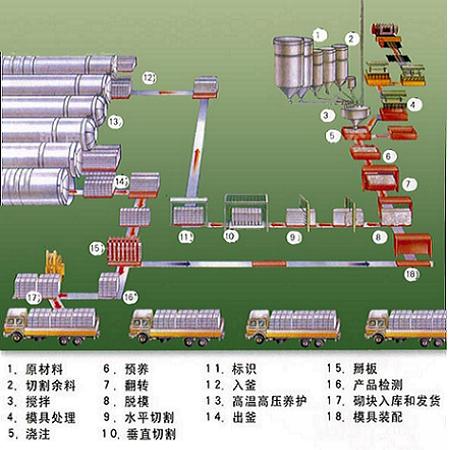 河北加气块设备值得信赖厂家