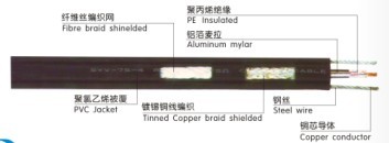 安防電梯專用線,弱電電梯線纜批發(fā),電梯線纜批發(fā)