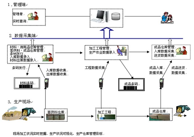 包装盒条码分拣检测系统应用（荐）