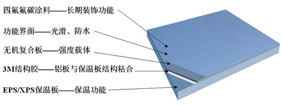 供应山东氟碳保温装饰一体化、山东氟碳保温装饰一体化