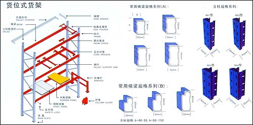 佛山货架，广西轻型货架图，浙江货架批发