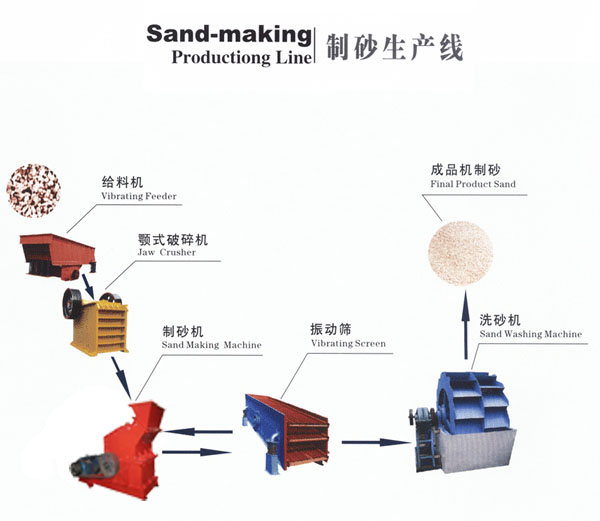 陕西铜川河卵石制砂机 制砂生产线  人工制砂设备
