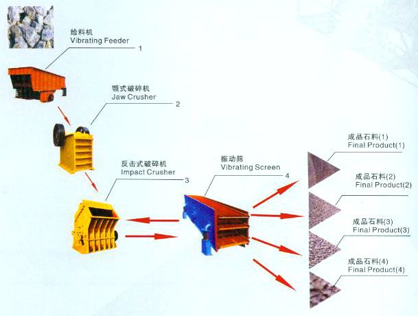 十全十美高性价比弹簧圆锥破碎机显身手--鸿盛重工