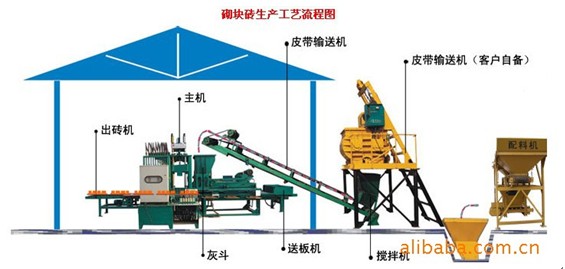 免烧砖机选中阳机械 全自动免烧砖机 免烧制砖机械