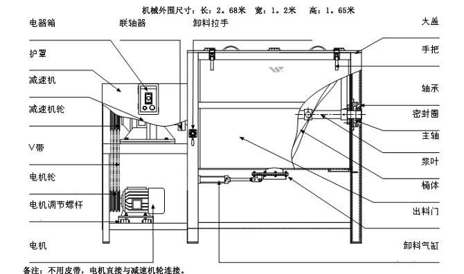 东正直销广州深圳惠州2011新型塑料破碎机薄膜破碎机强力破碎机