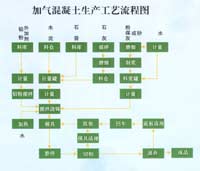 您的成功之门让鼎镘为您开启——鼎镘水泥砌块机质量更好