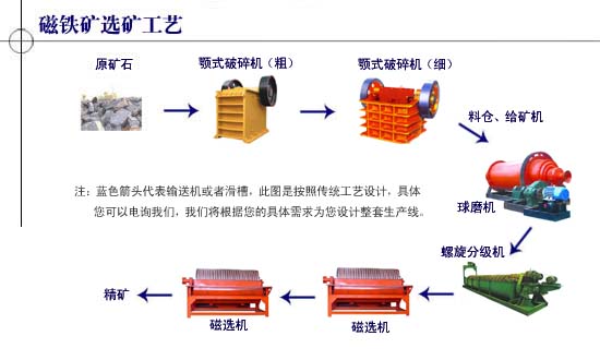 {zx1}研发小型褐铁矿生产设备 大型褐铁矿设备 新疆褐铁矿球磨机(图)