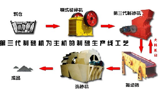 人工制沙生產線設備 機制砂生產線價錢 小型鵝卵石打砂機【有現場、可試機】